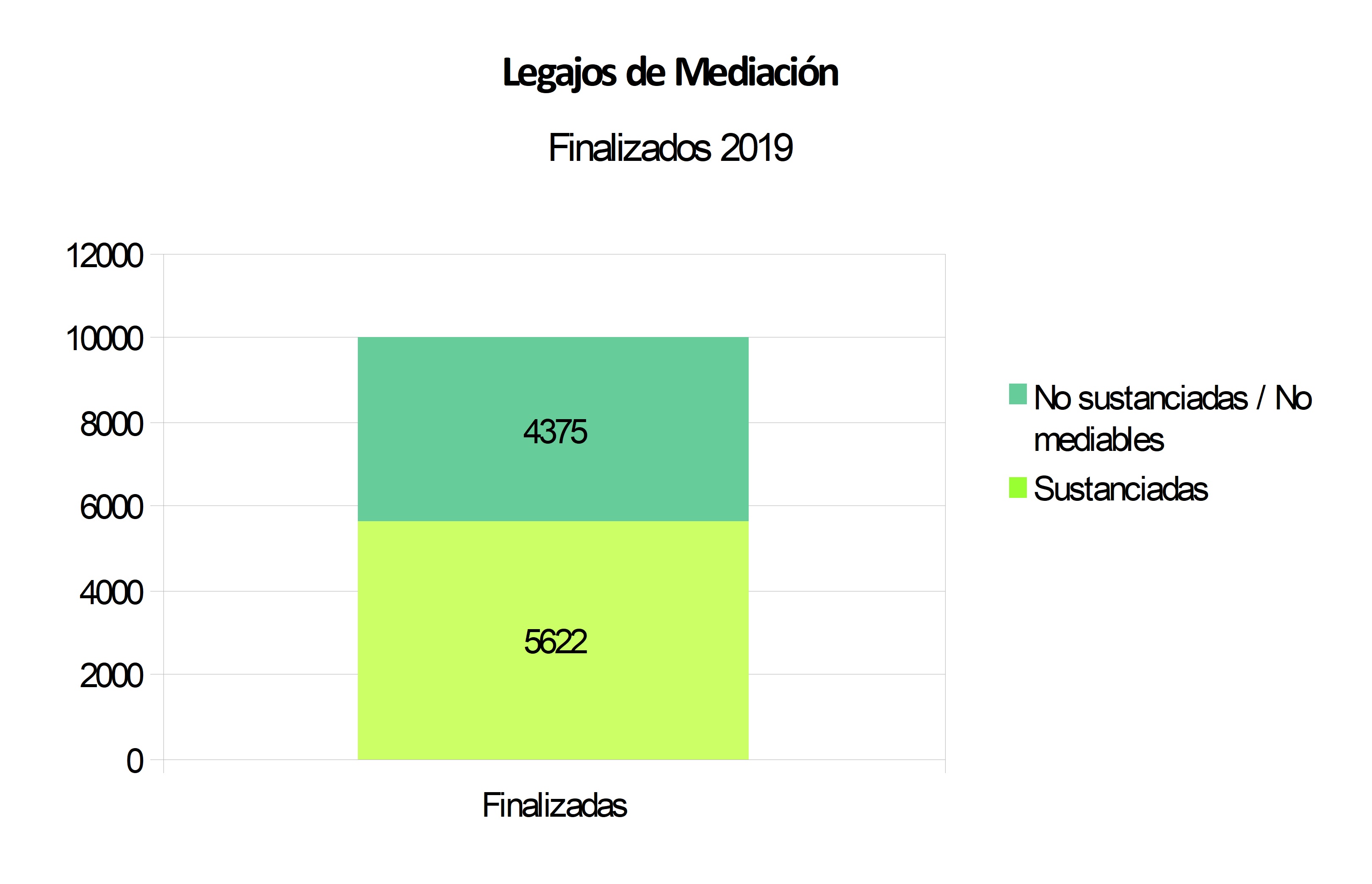 11 sustanciadas vs no sustanciadas